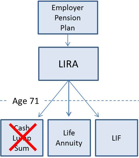 what is lira account