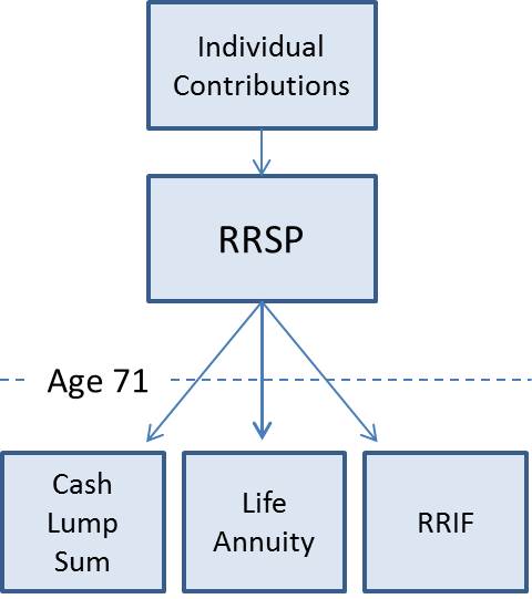 convert lira to rrif